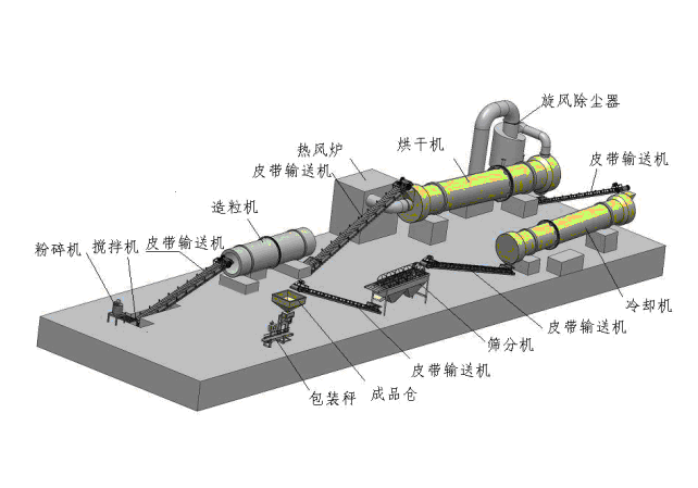 2019年春季農(nóng)作物科學施肥指導意見